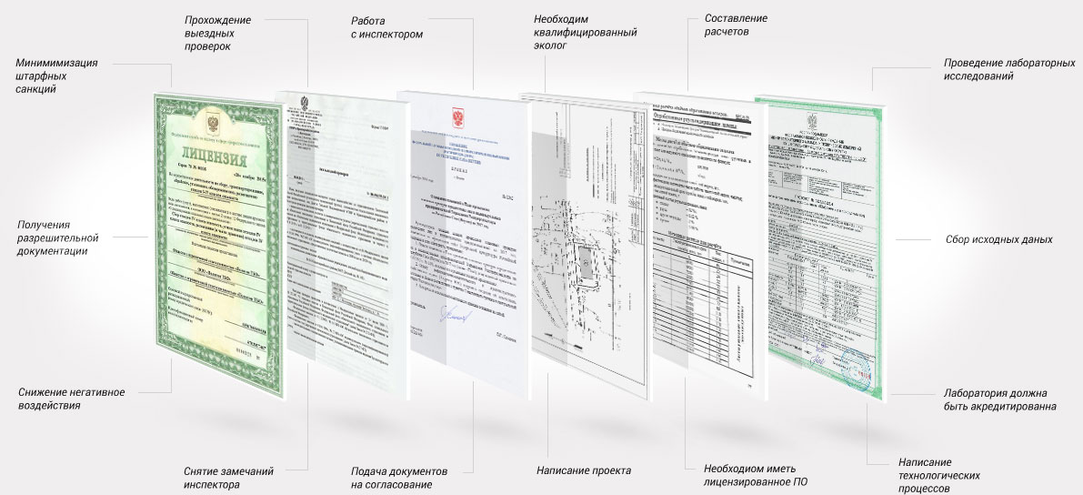 Получение лицензии на отходы